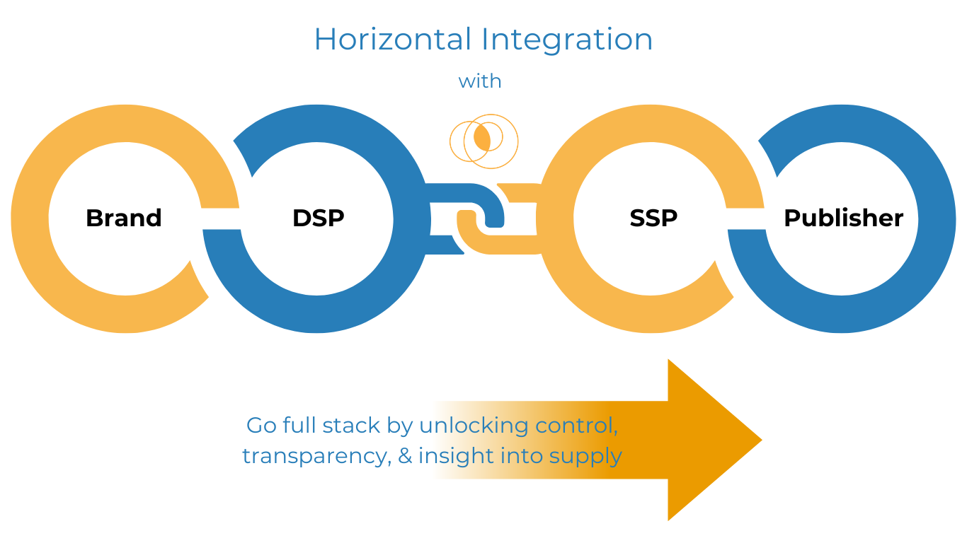 Solutions - For Brands & Agencies