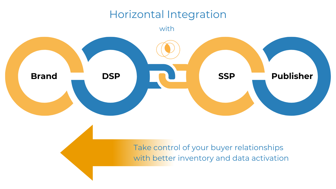 Solutions - For Publishers